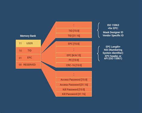 epc gen2 uhf rfid|epc gen 2.